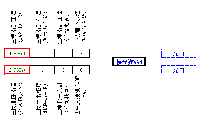 鹊山2楼UDM机标签.jpg